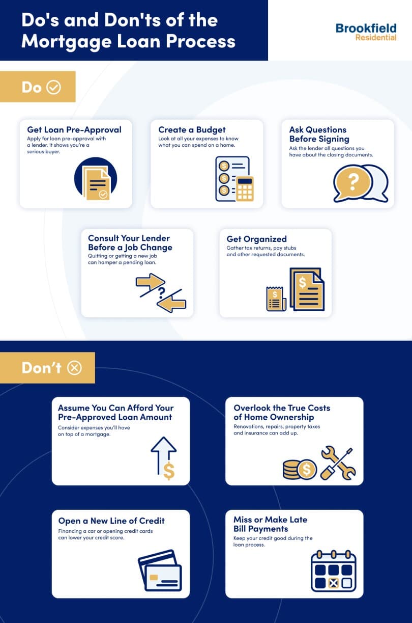 Do's and Don'ts of Home Financing Infographic