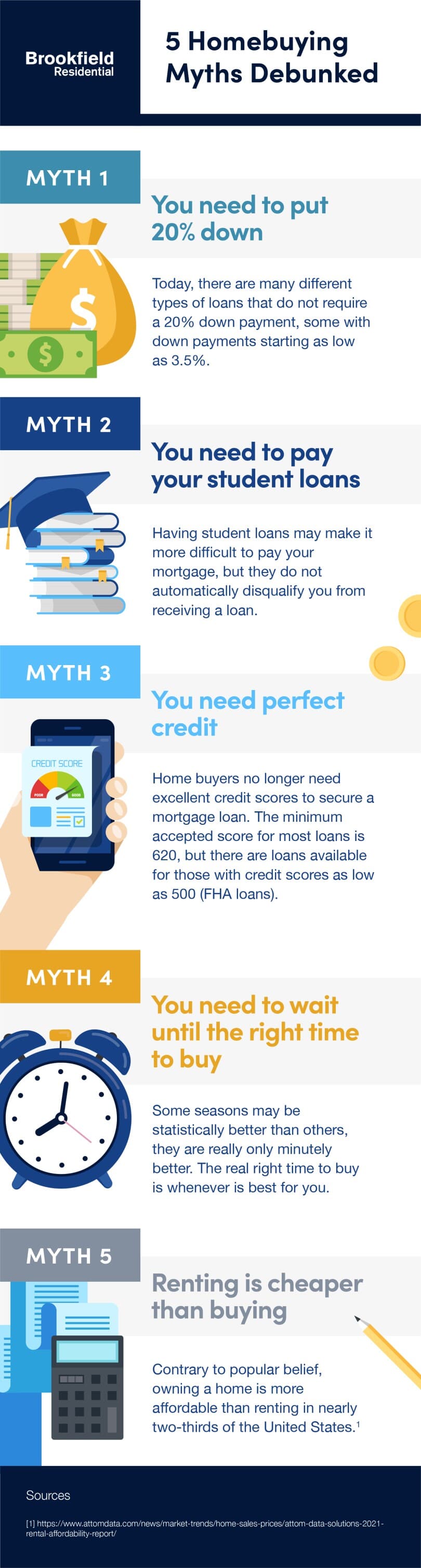 5 Homebuying Myths Debunked infographic