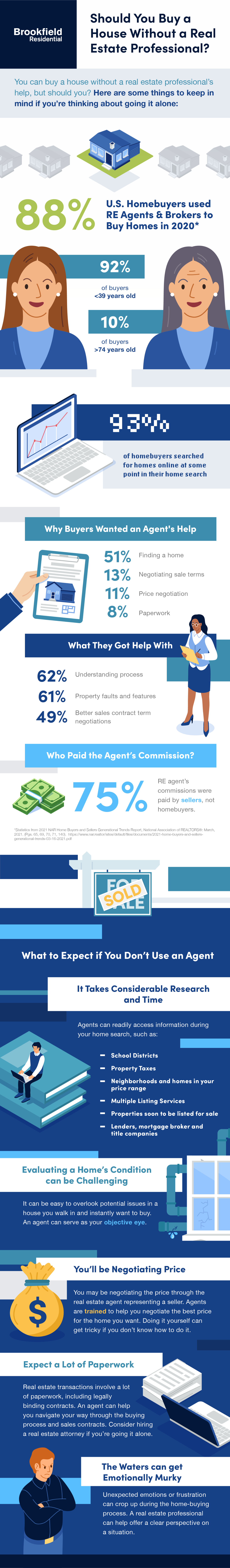 Should you buy a home without a real estate professional infographic by Brookfield Residential